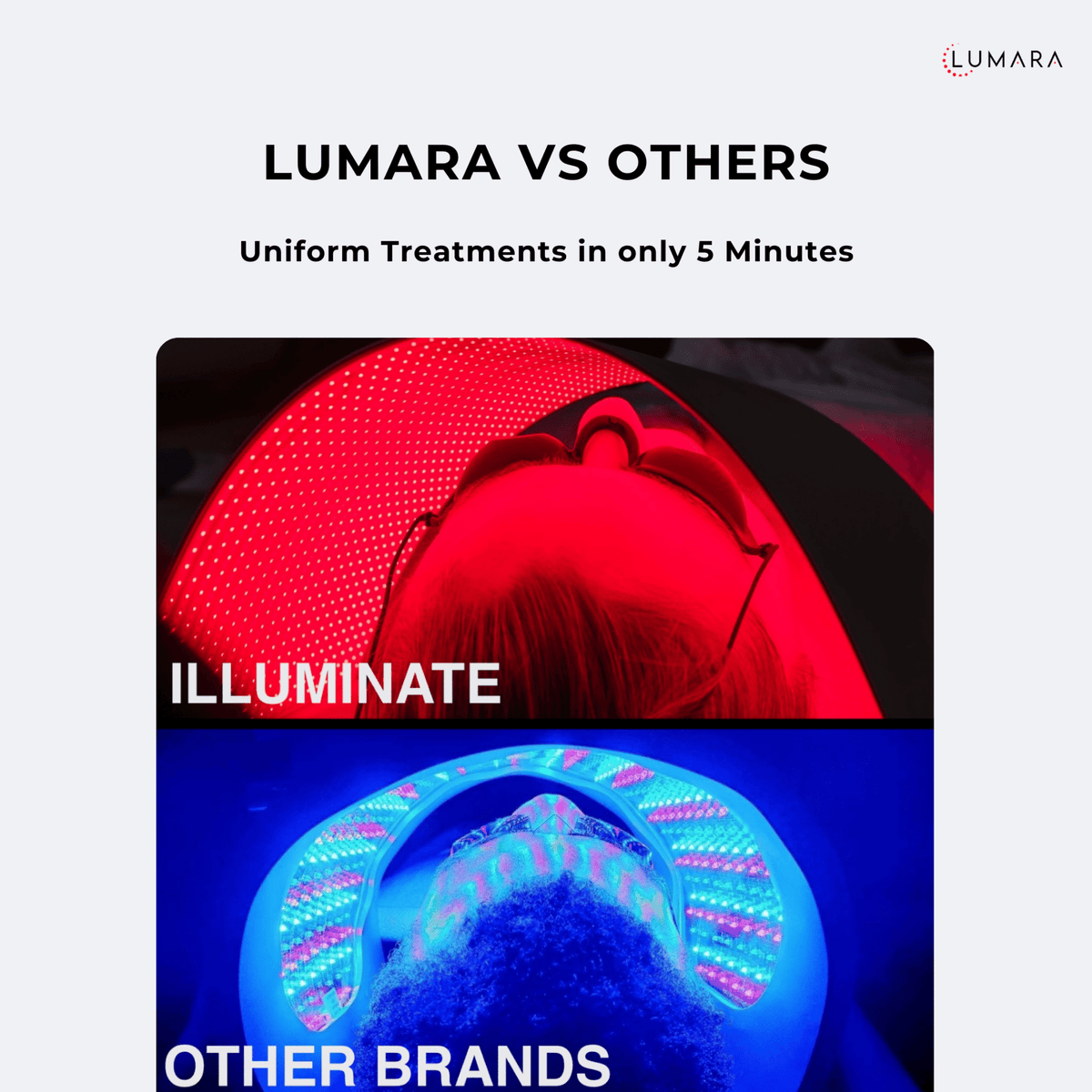 Lumara Illuminate Red V2 Light Therapy Panel
