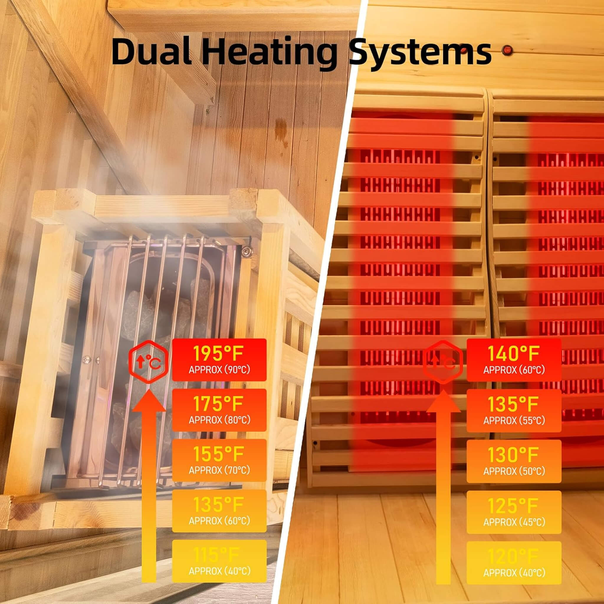 Rövia Luma 2-Person Indoor Hybrid Sauna Room With Infrared And 3.5KW Steam Heater (SAK83750)