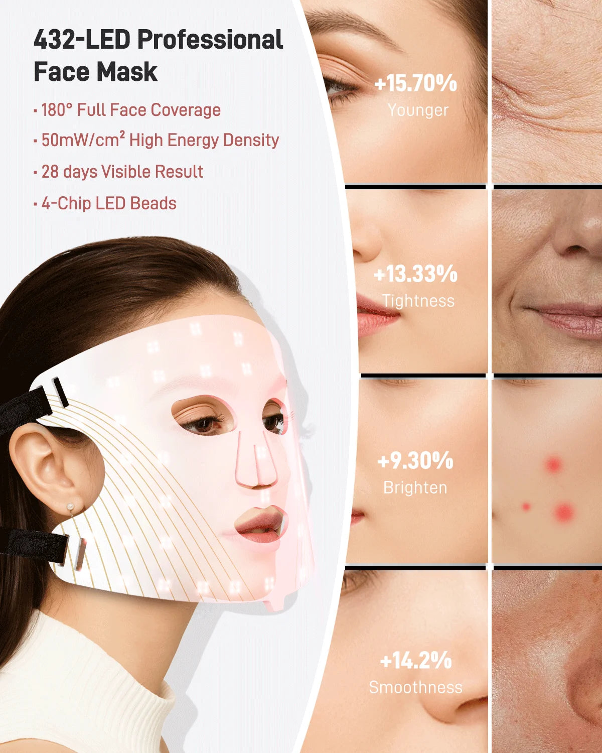 Red Light Therapy for Face, 4 Modes Led Face Mask Light Therapy with Travel Bag, 850NM near Infrared, 5 Brightness Levels Red Light Mask for Facial Skincare