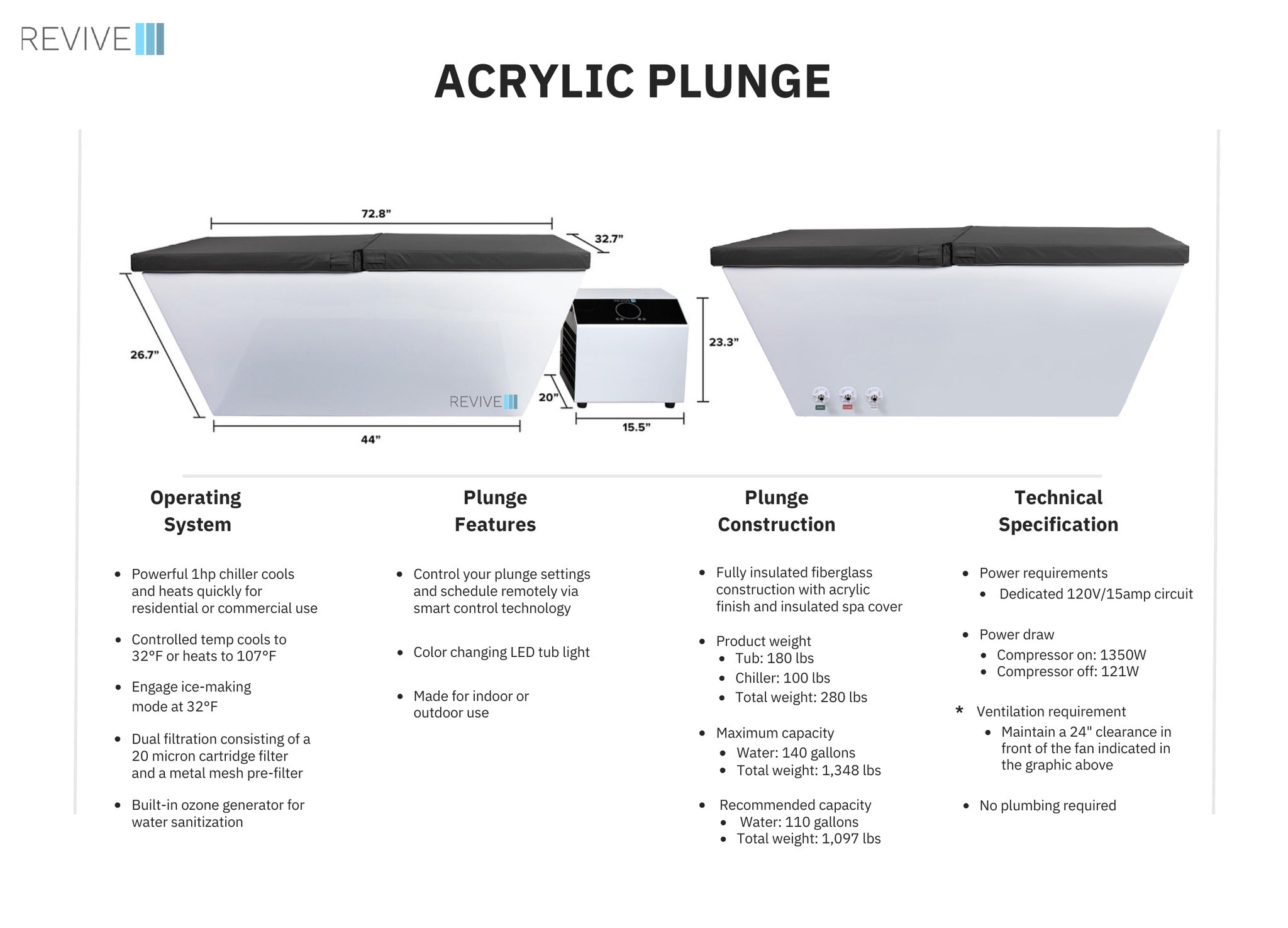 Acrylic Hot & Cold Plunge