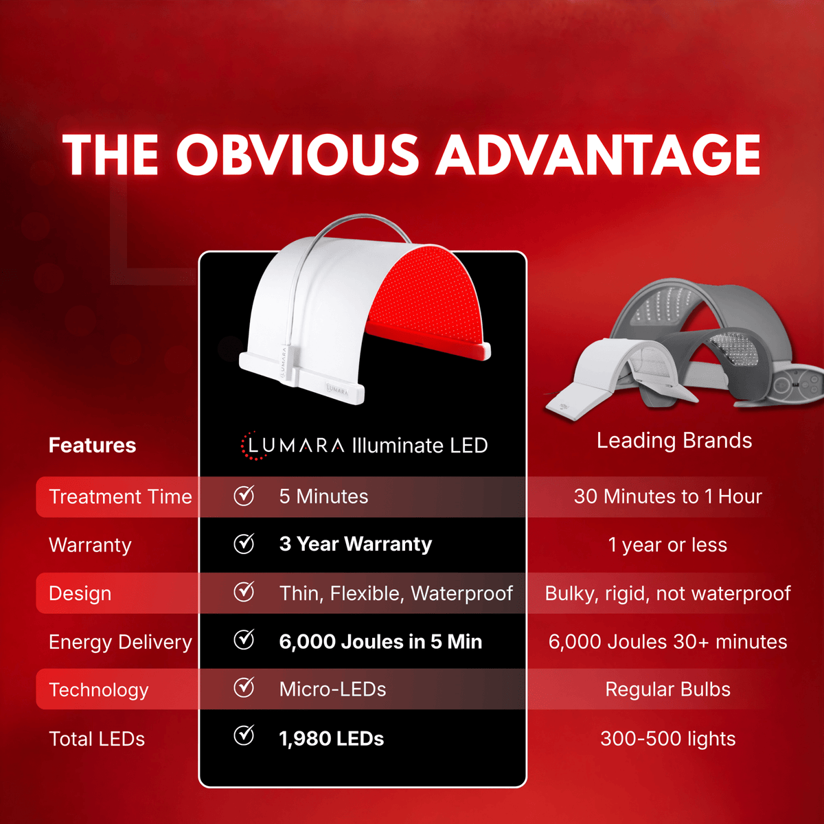 Lumara Illuminate Red V2 Light Therapy Panel